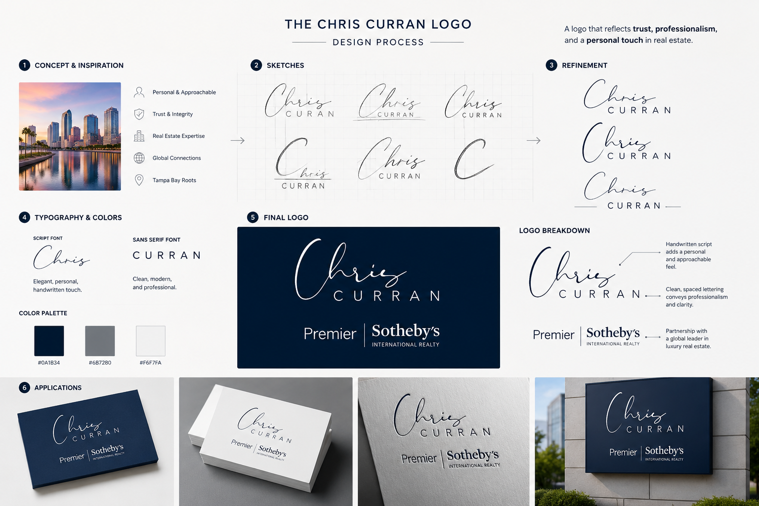 Chris Curran — logo design process board